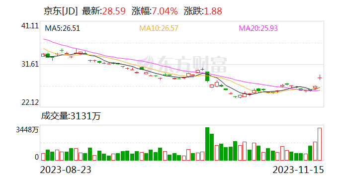 中概股多数上涨 阿里巴巴涨4.59%