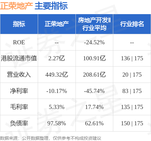 正荣集团被申请破产审查