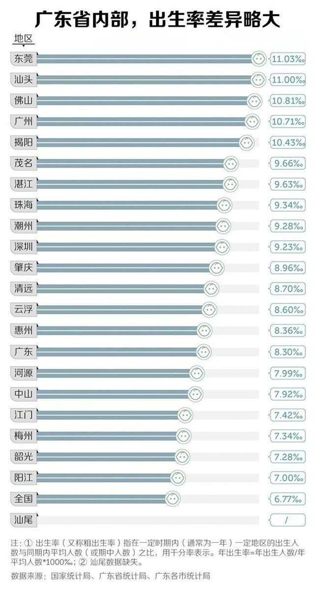 最敢生的省份也开始“抢人”了