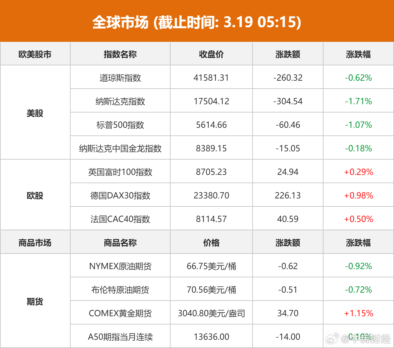 金价飙升，一跃变现339万，揭秘黄金市场的狂热背后！