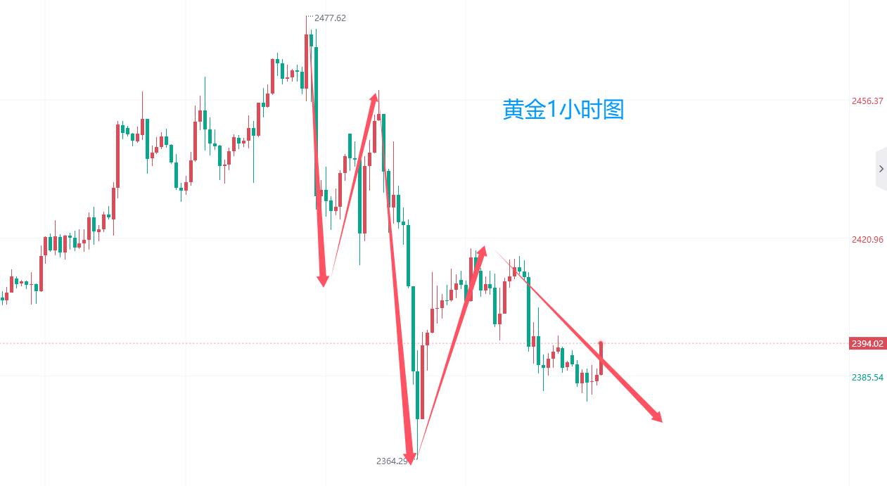 金价突然暴跌的背后真相，深度解析市场波动与未来走向的动态教程