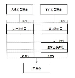 长和港口距离最终交割，揭秘关键步骤与悬念揭晓时刻！