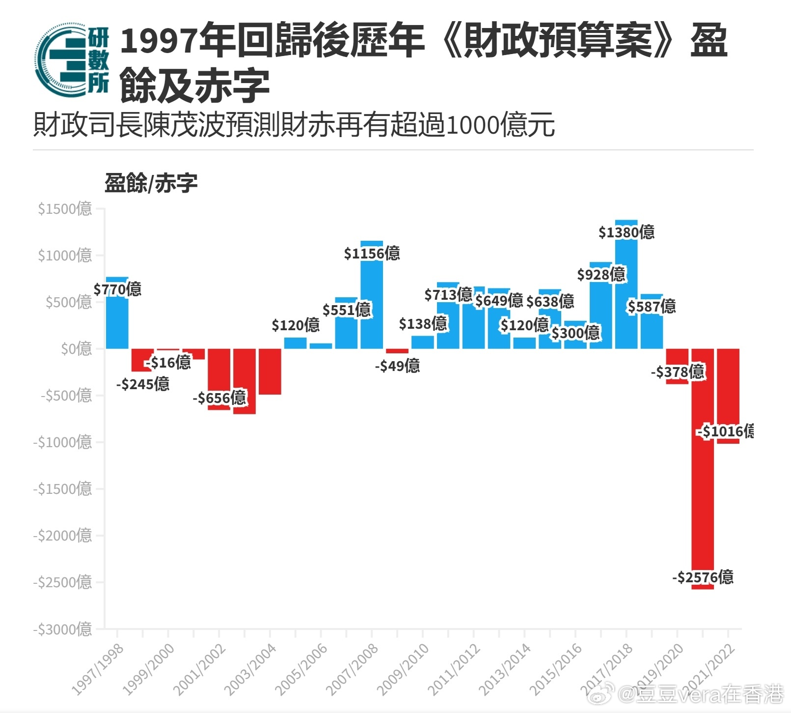 香港2020财政赤字深度解析_精选解释