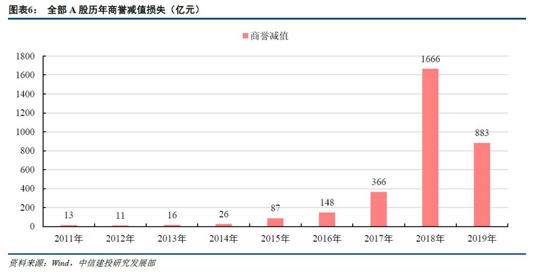 动态教程 第850页