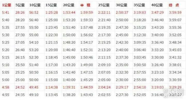 全马跑进330，挑战自我，超越极限的马拉松之旅_全新精选解释落实