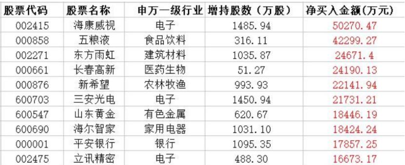 动态教程 第815页