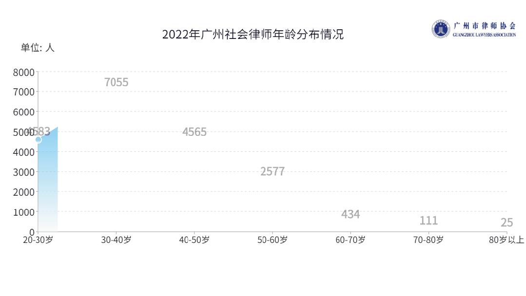 广州将适时实行电动自行车总量控制，城市管理与绿色出行的平衡术_解释落实