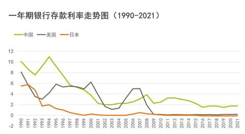 存款利率进入1时代，挑战与机遇并存_全面解释落实