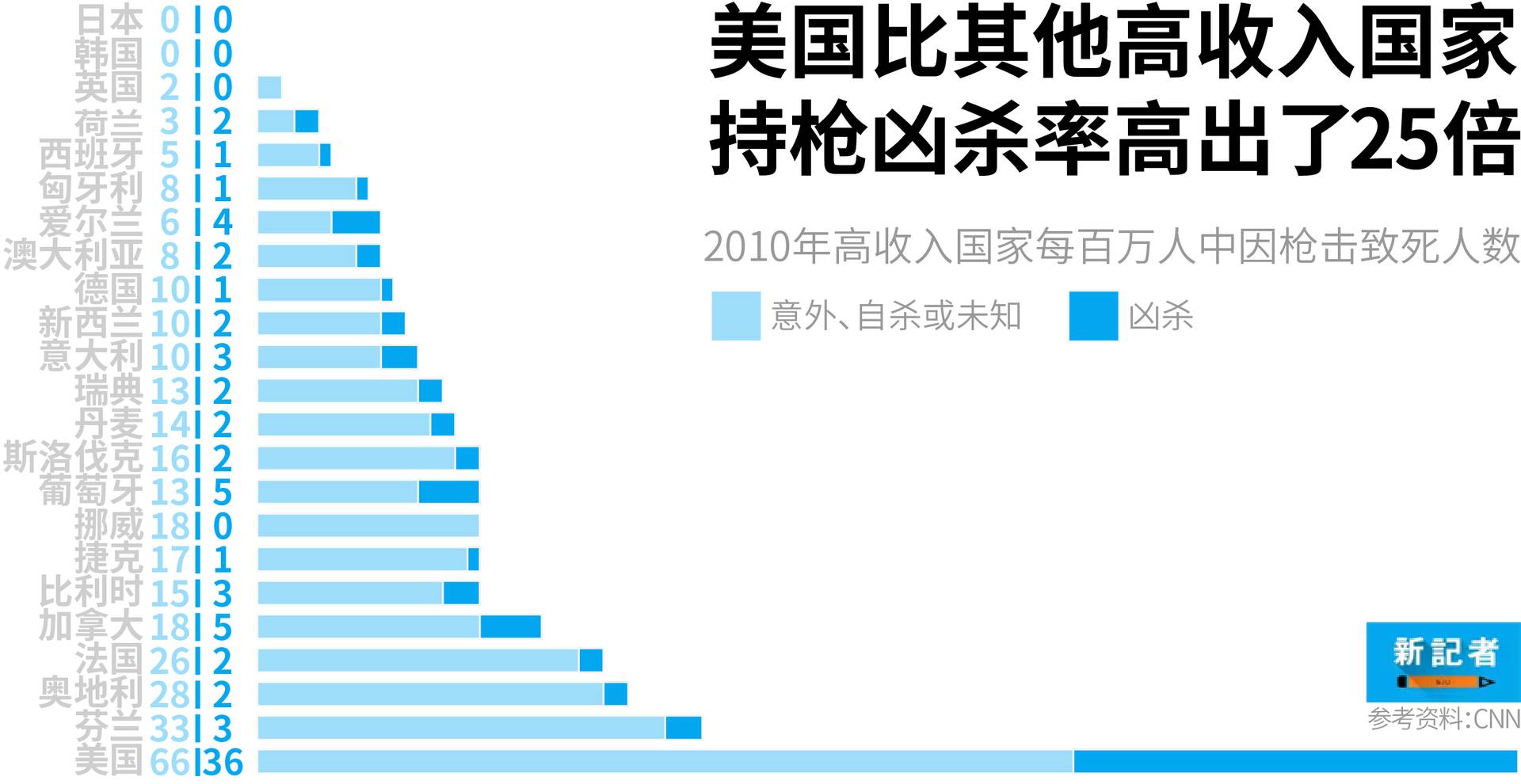 美国枪杀数据的深度解析_解释定义