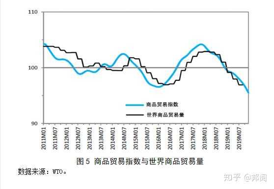 国际贸易情势探析_最佳精选解释落实