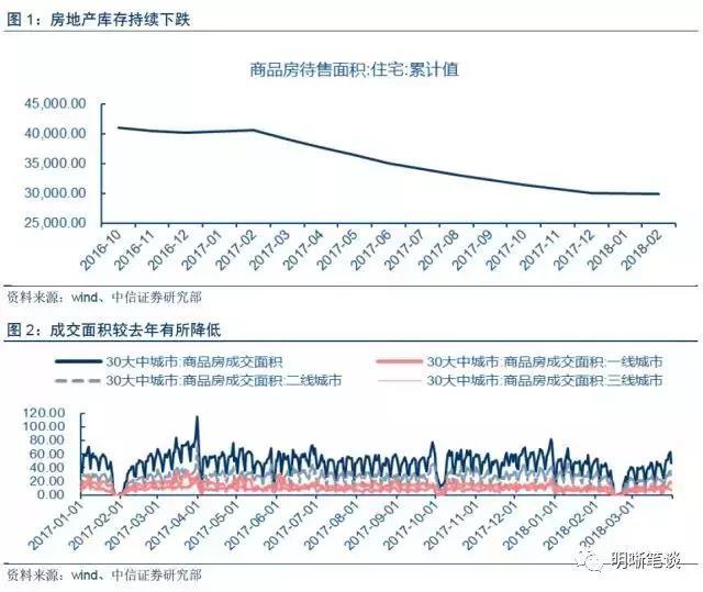 房地产拐点到了吗？市场趋势深度解析_权限解释落实