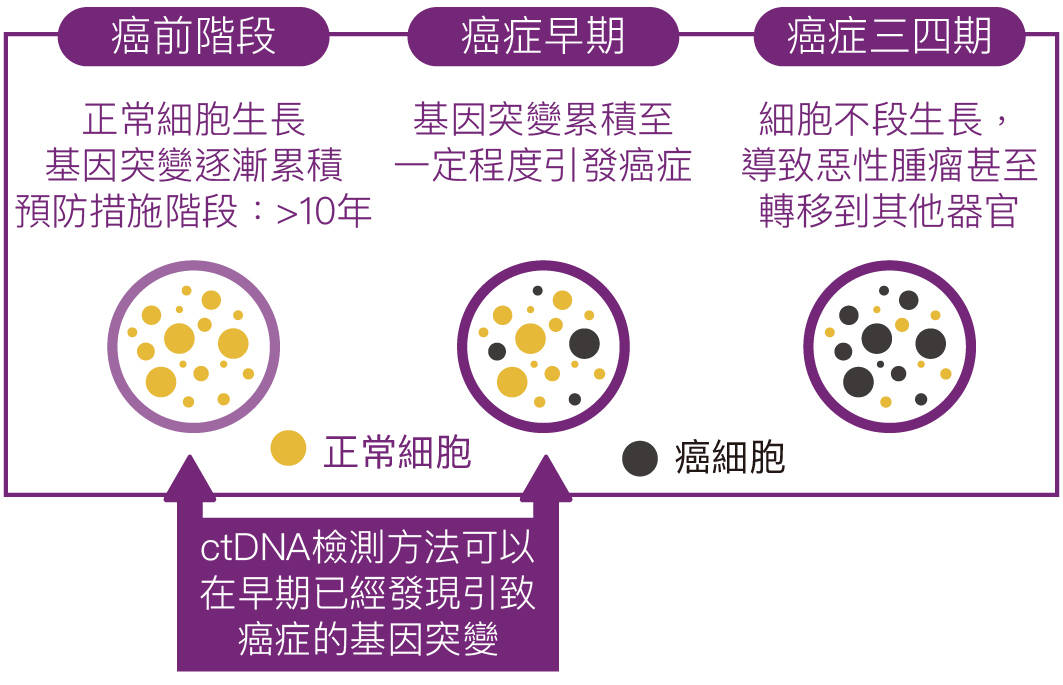 这种癌很容易被男性忽视吗_精选解释落实