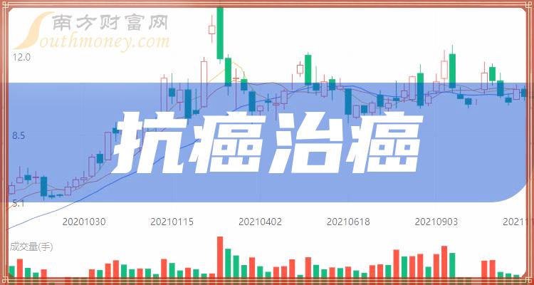 一、肿瘤检测概念股，行业前沿与投资机会_解释落实