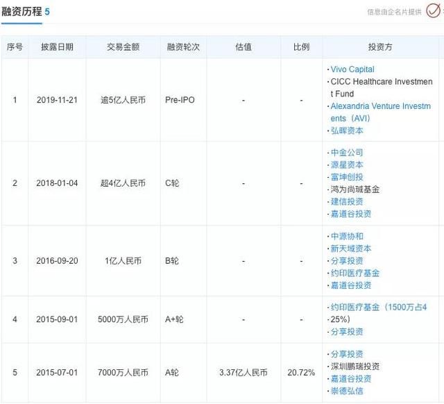 肿瘤检测龙头上市公司