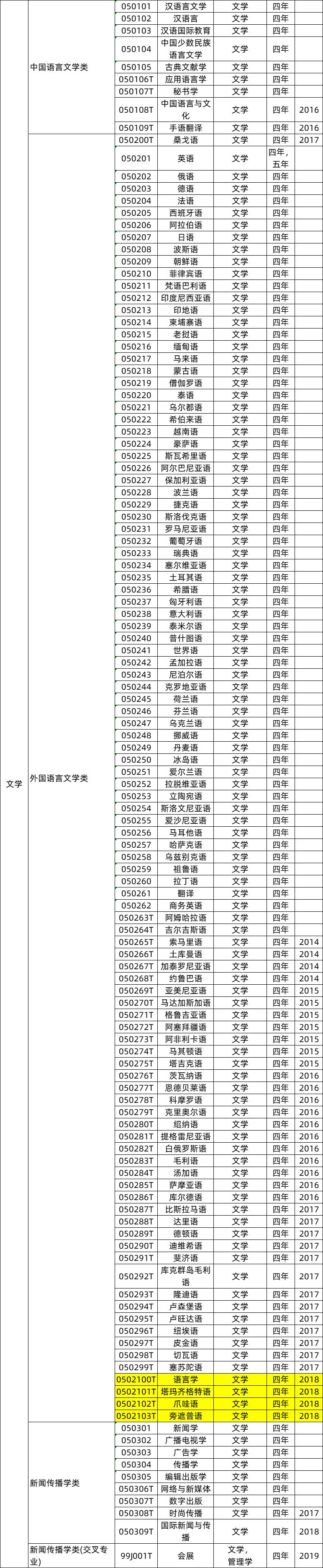 幽灵骑士 第5页