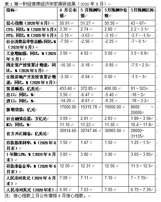 媒体预测，明年上半年可能继续降息降准_科普问答