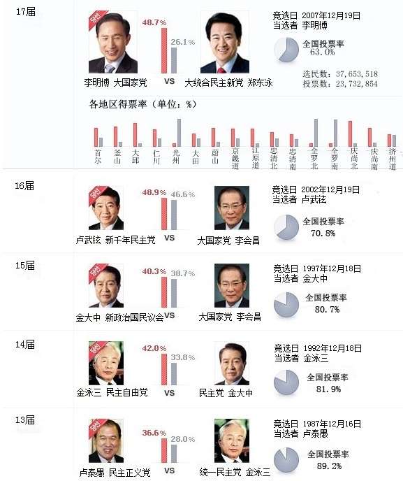 韩国总统遭遇表，权力与困境的交织_知识解释