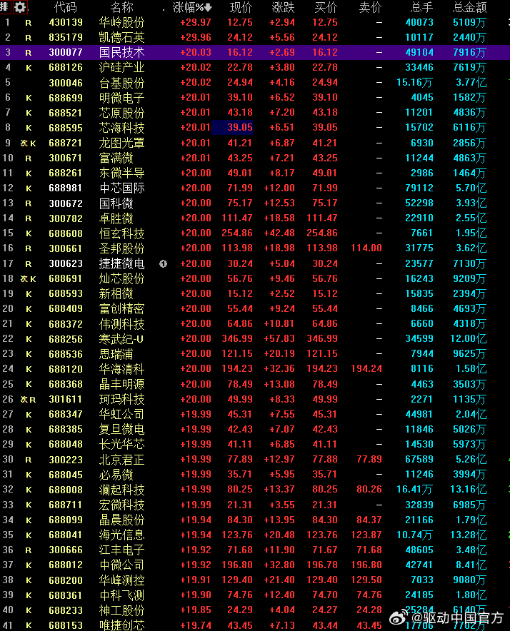 揭秘A股连续万亿背后的力量_词语解释落实