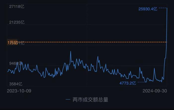 A股刷新万亿交易最长纪录，市场繁荣背后的深度解读_权限解释落实