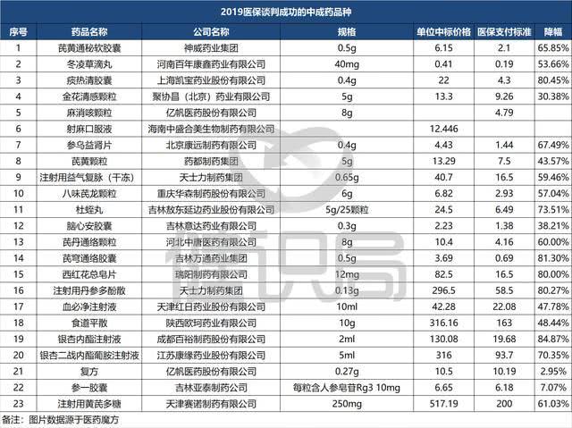 医保局谈中成药砍价，平衡质量与价格的策略探讨_词语解释