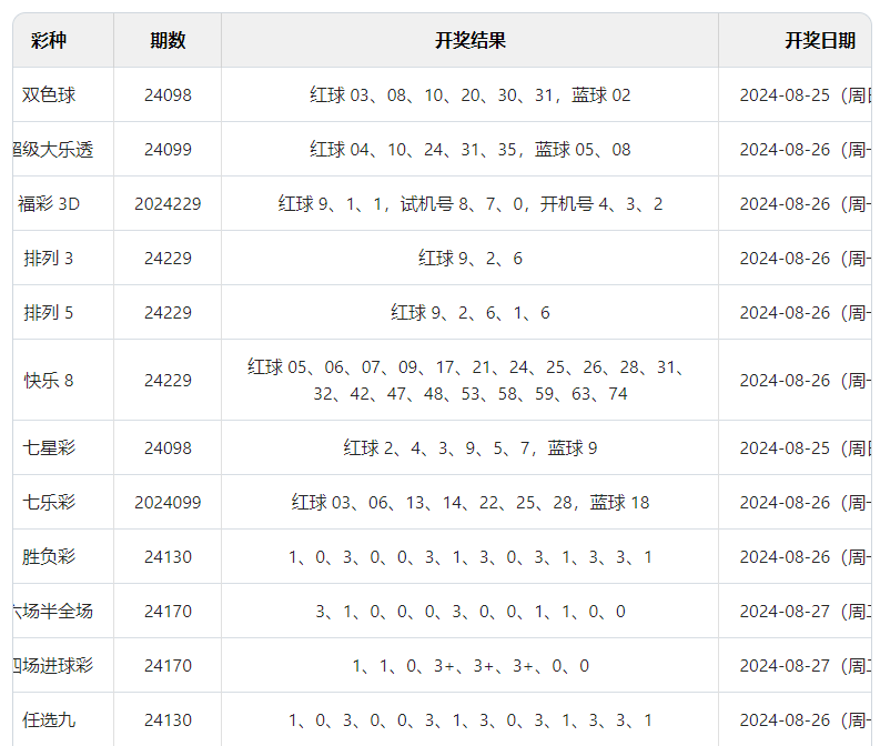 新澳门六开彩开奖结果2024年,有问必答_HD48.32.12