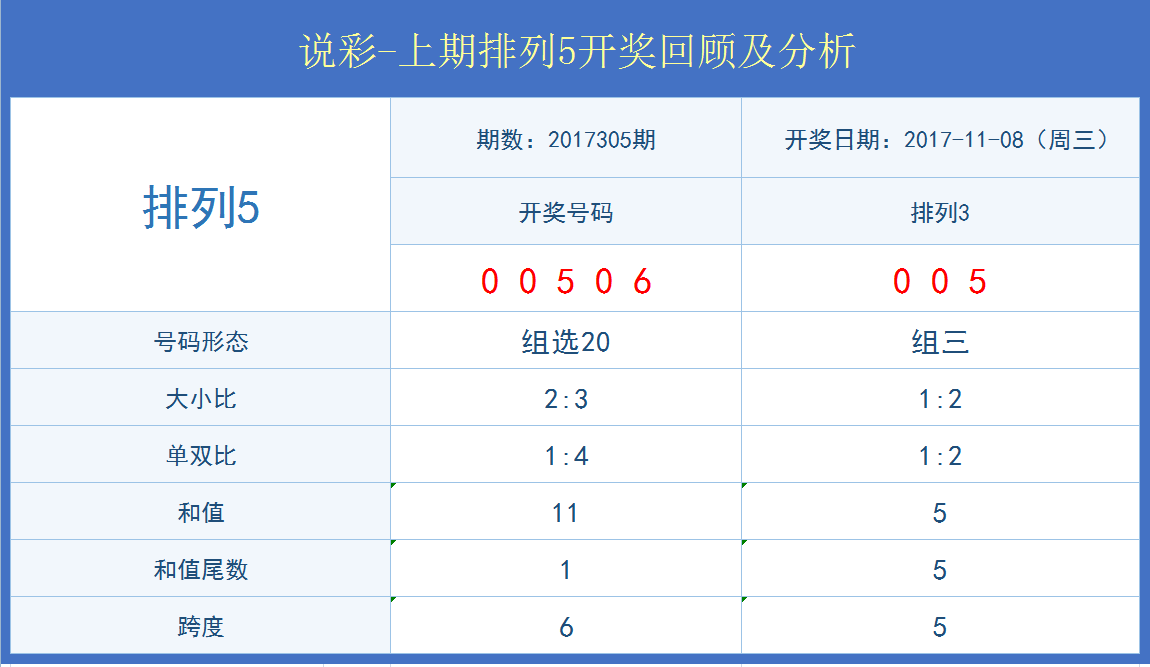 管家婆白小姐开奖记录,反馈意见和建议_36074.23