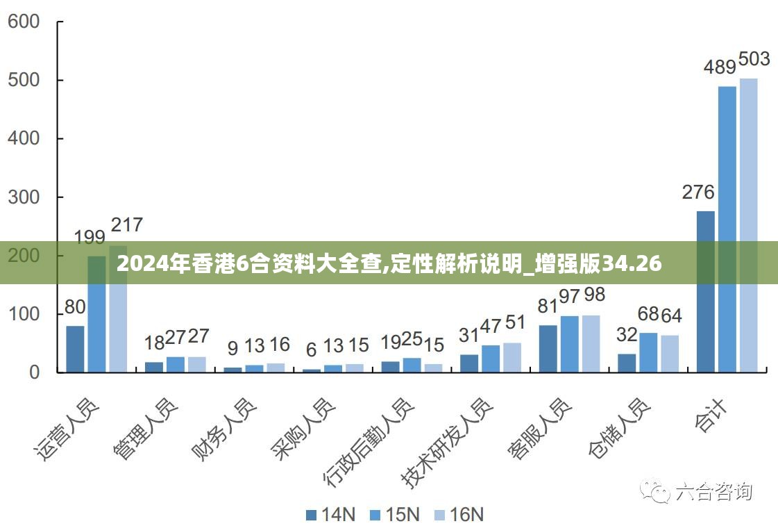 新澳2024年精准资料期期公开不变,反馈总结和评估_专属款54.808