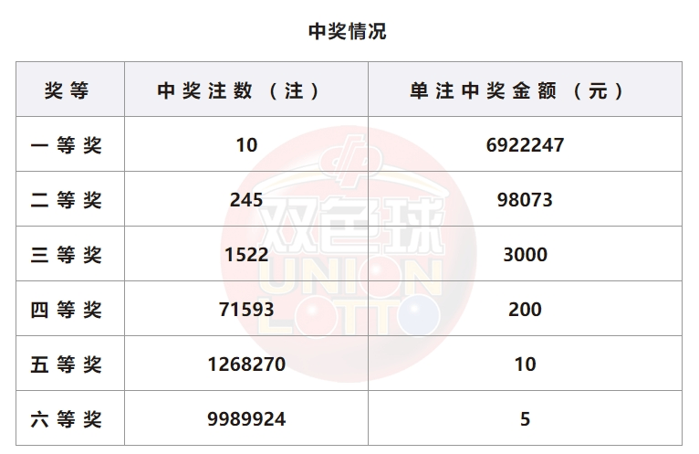 澳门王中王100的资料20,执行落实_9DM10.692