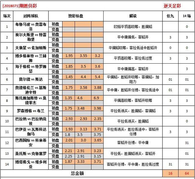 014957.cσm查询,澳彩开奖,精密解答落实_36035.945