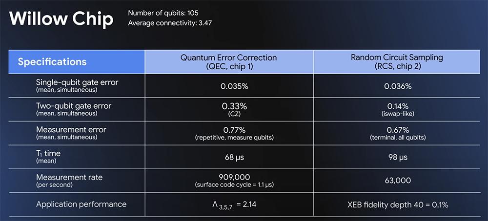 谷歌量子计算机计算速度，引领计算技术的革新_全面解答解释落实