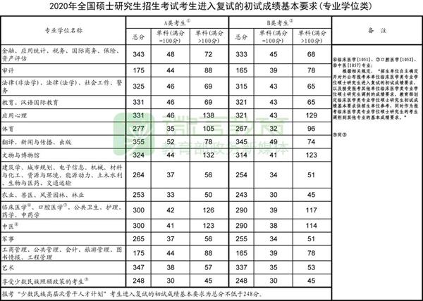 梦境追逐 第6页