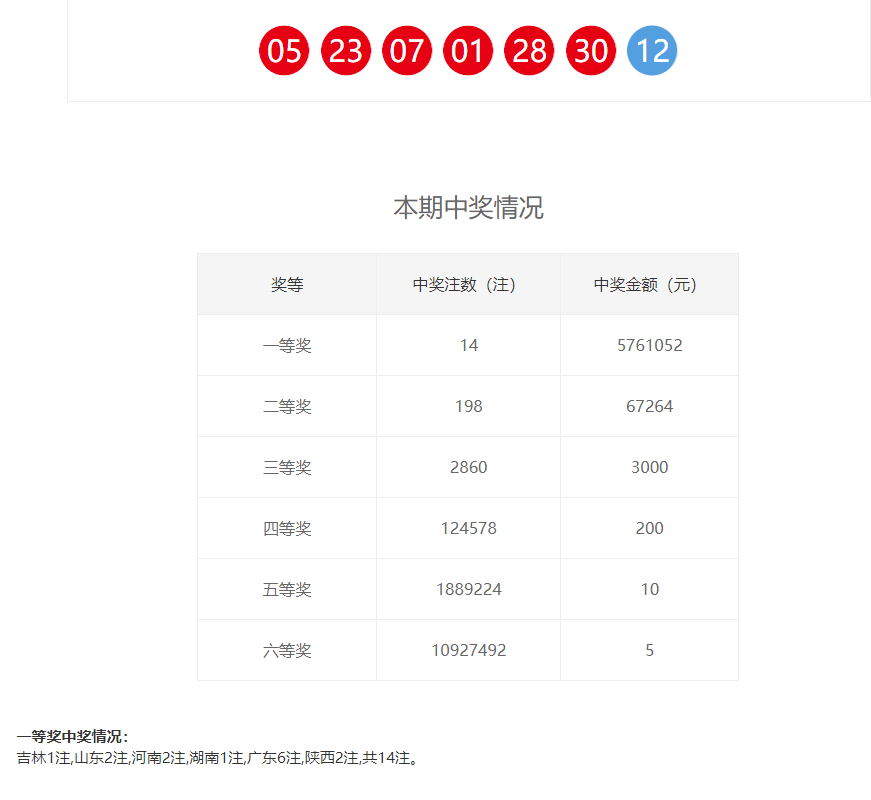 冒险款15.659