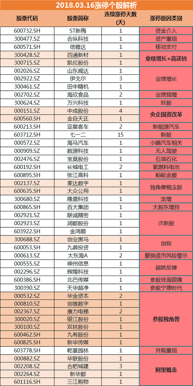 喃城旧梦 第11页