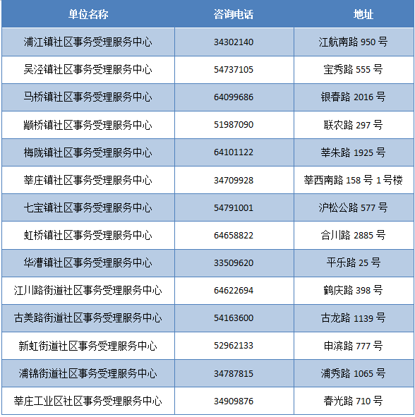 新奥门资料全年免费精准,反馈结果和分析_安卓版14.271