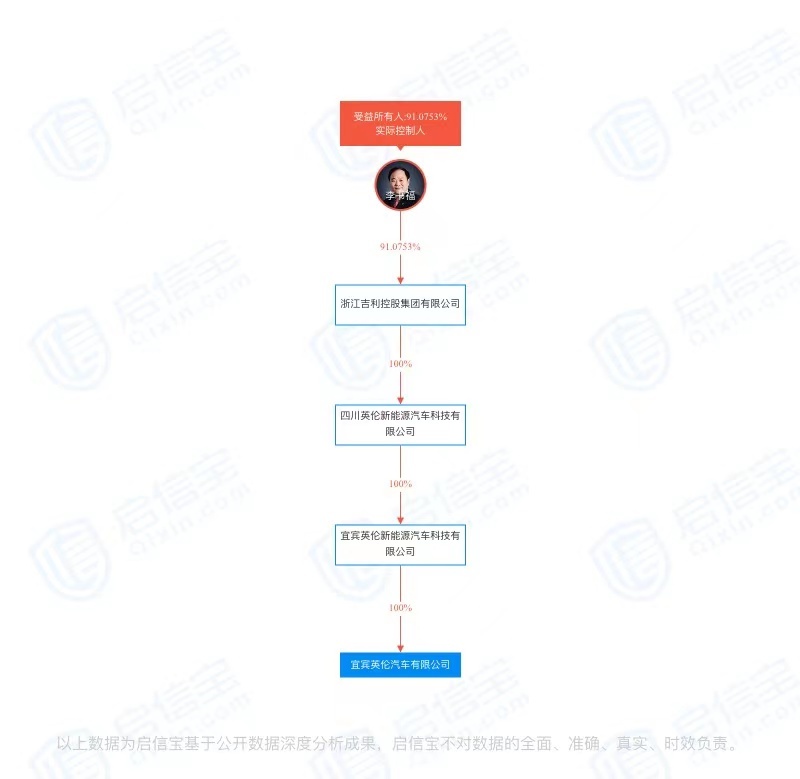 微凉的倾城时光 第4页