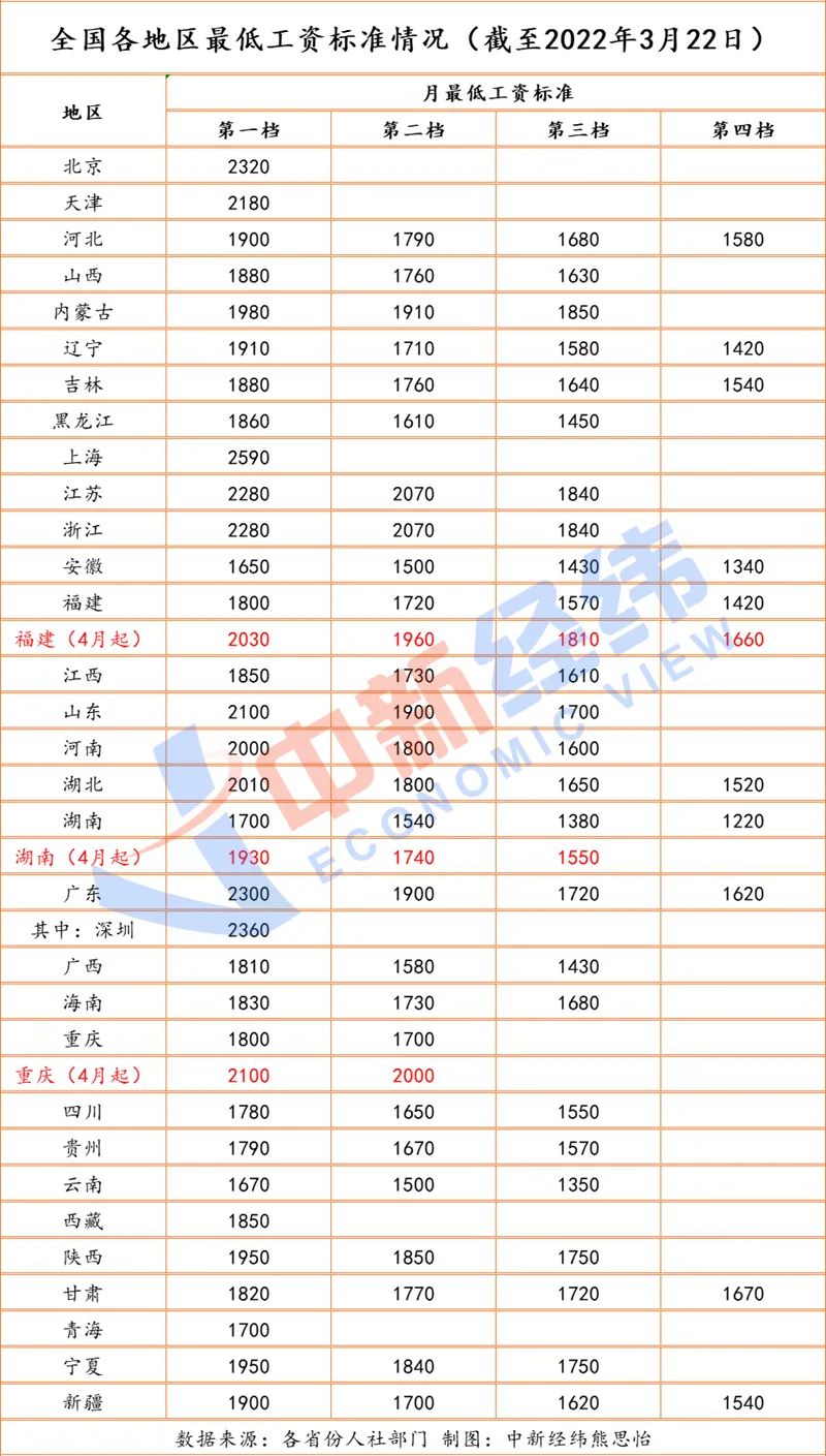 揭秘2020年胖东来员工工资标准_全面解答