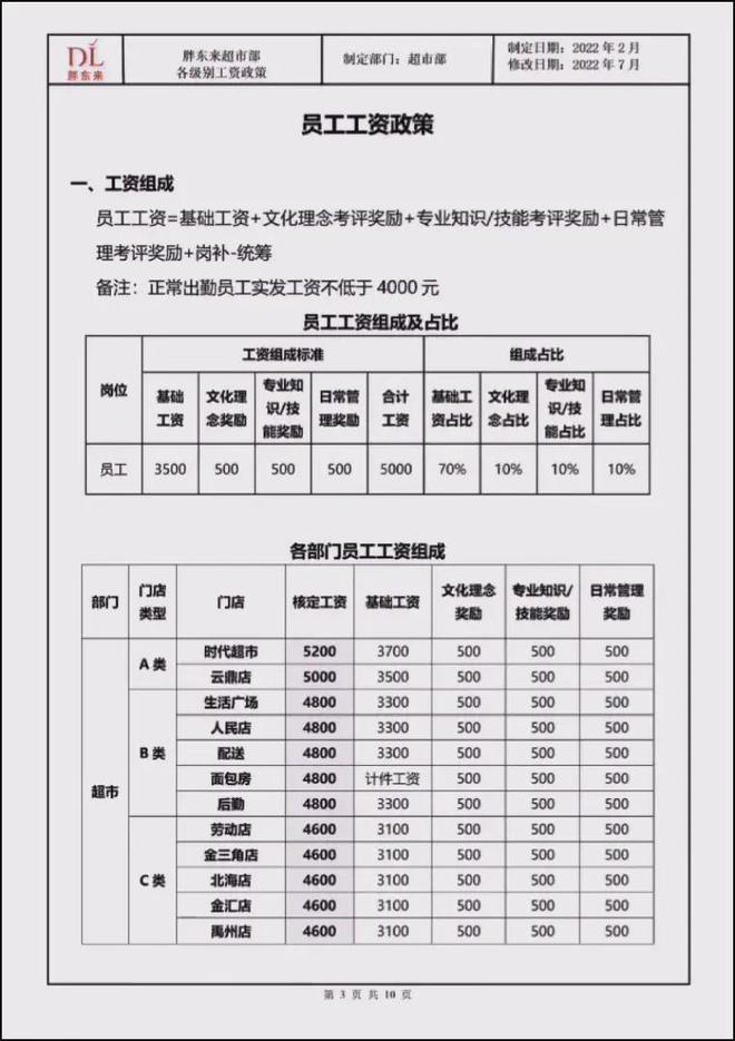 胖东来员工工资标准详解_最佳精选落实