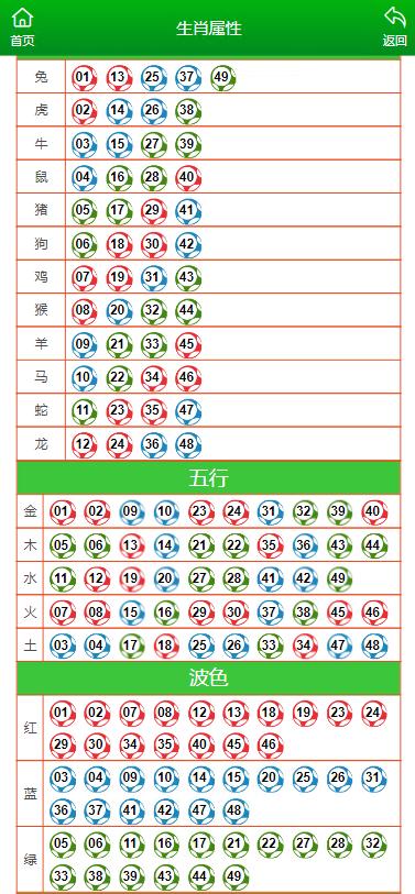 最新资讯 第765页