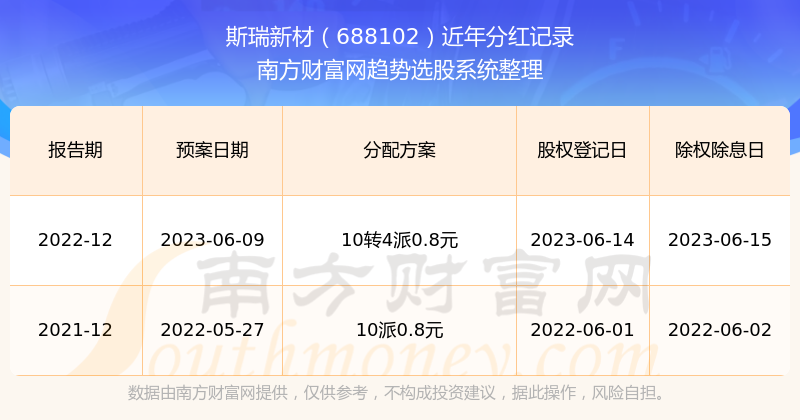 2024新澳开奖结果+开奖记录,明确落实_Plus85.884