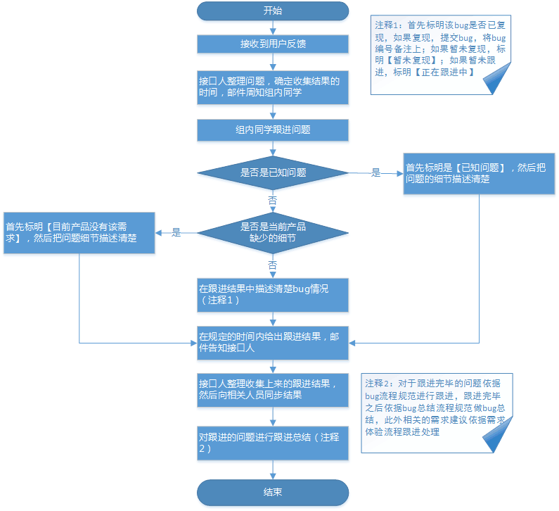 ゅ纪念相遇， 第5页