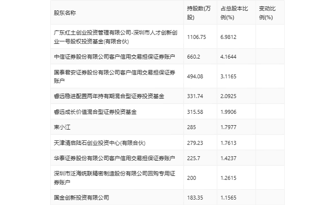 澳门六开奖结果2024开奖记录查询表,精密解答_Advance25.751