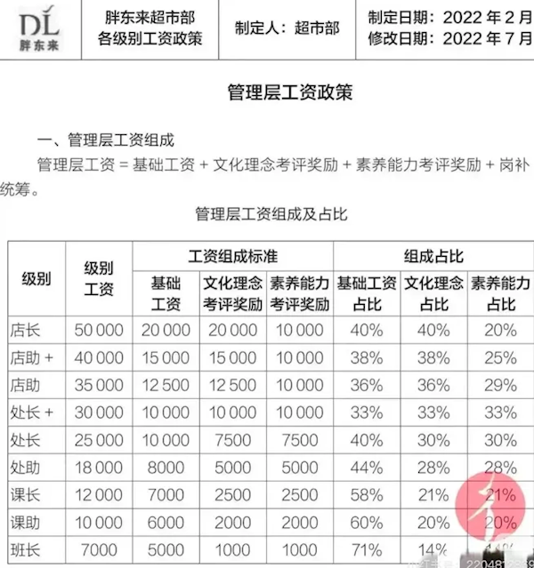 胖东来的工资标准，探究与解读_解释落实