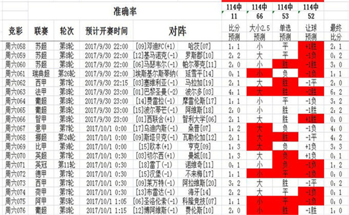 澳彩资料站199618,反馈分析和检讨_mShop91.289