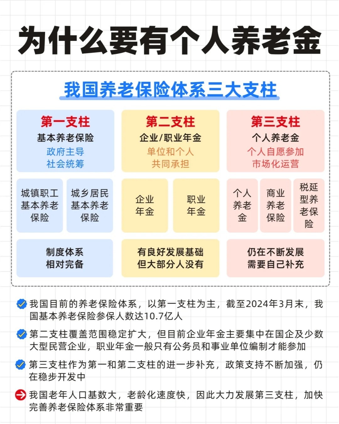 个人养老金制度即将来临，税收优惠如何成为最大看点？_精密解答落实