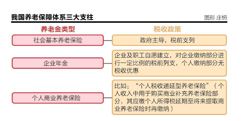 养老个税，政策解读与未来展望_知识解释