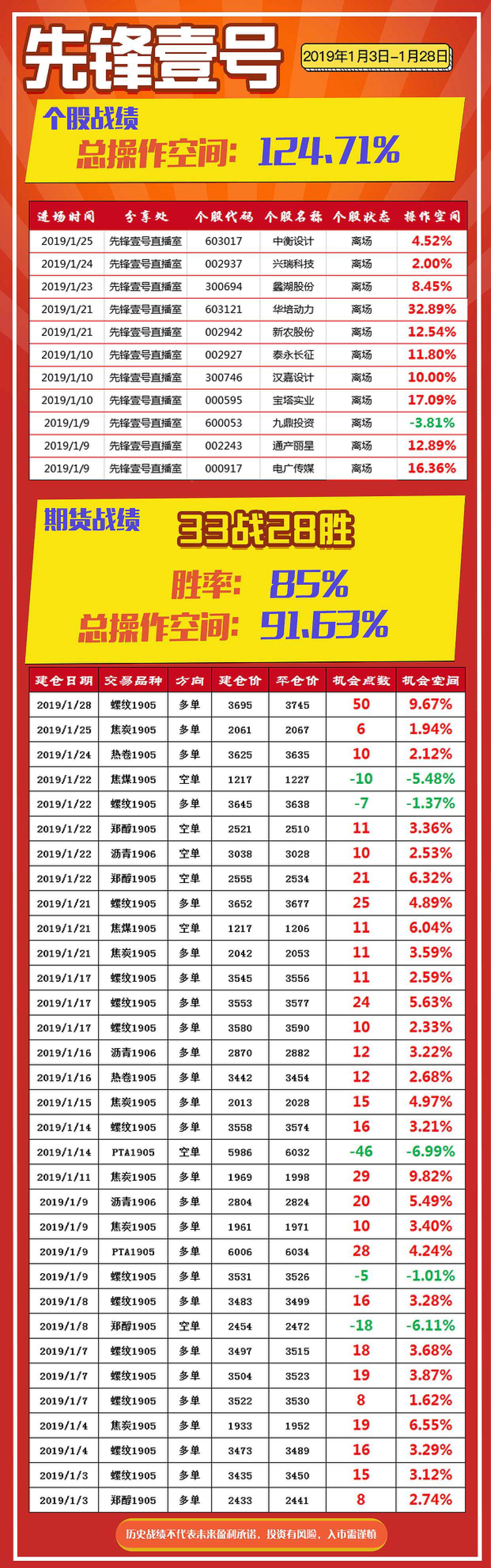 三中三资料,落实执行_高级版35.780