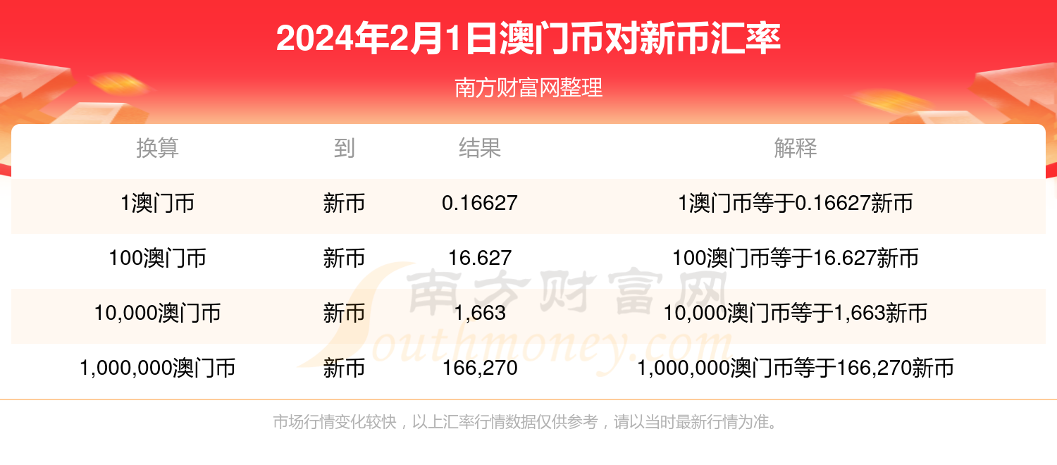 2O24澳门今期挂牌查询