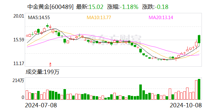 新澳天天开奖资料大全最新5,精准落实_Premium95.711