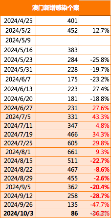 新澳门最精准正最精准龙门2024资,动态词语解释落实_FT85.254