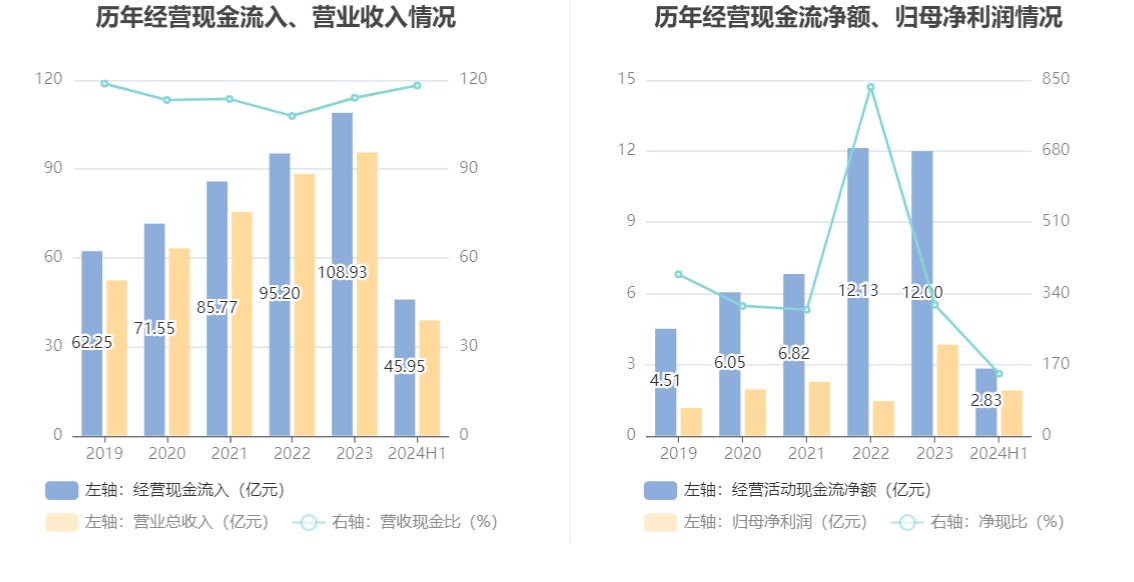 2024澳门六开彩开奖结果表,反馈机制和流程_Gold97.118